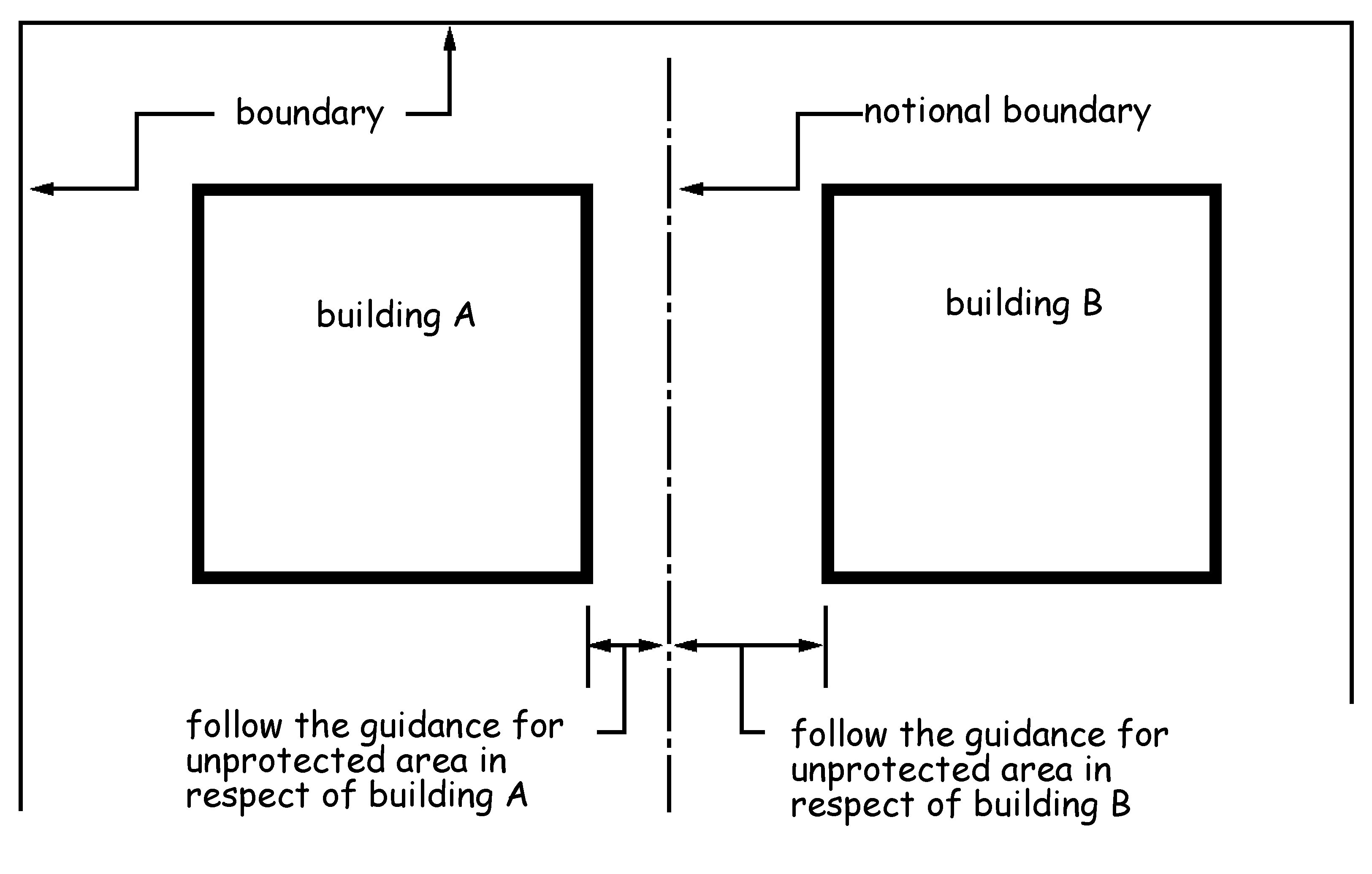 Figure 2.6 Notional Boundary