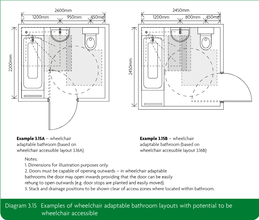 Two plan layouts, Example 3.15A and Example 3.15B, showing wheelchair adaptable bathrooms with dimensions, sanitary fittings, access zones and doors, based on wheelchair accessible layouts 3.16A and 3.16B.