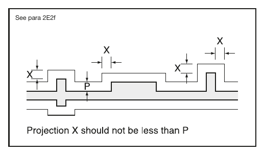Diagram 22 Piers and chimneys