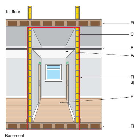 Figure 60: Fire-resisting construction