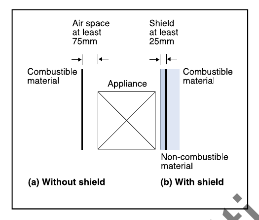 Diagram 39 Shielding of appliances