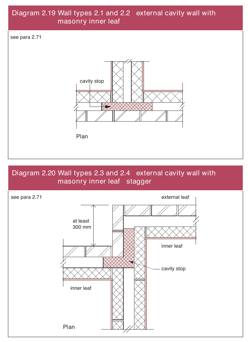 Diagram 2.19 Wall types 2.1 and 2.2 external cavity wall with