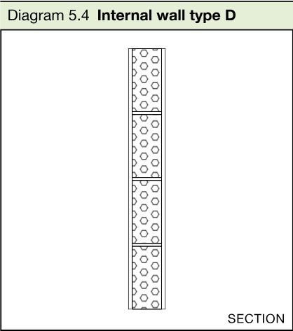 Section diagram of an aircrete block internal wall.