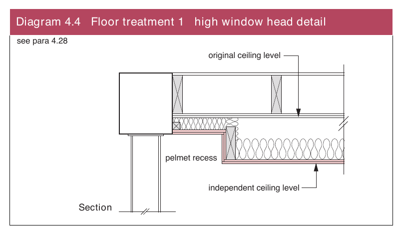 Diagram 4.4 Floor treatment 1 high window head detail