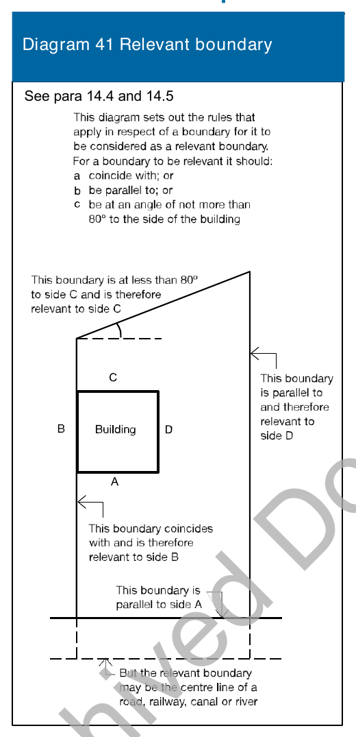 Diagram 41 Relevant boundary