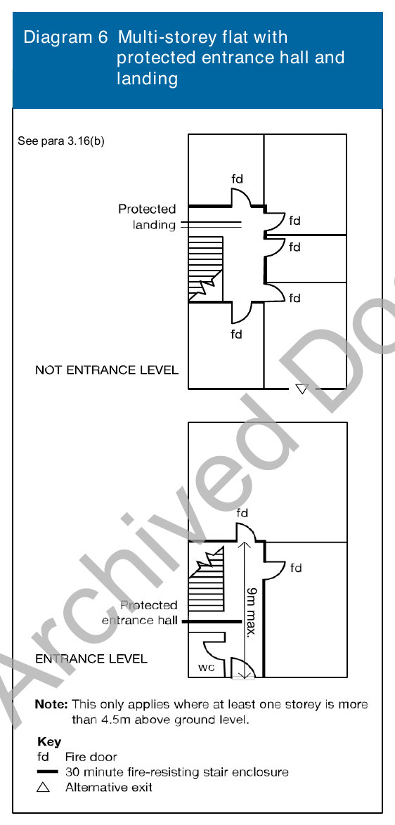 Diagram 6 Multi-storey flat with protected entrance hall and landing