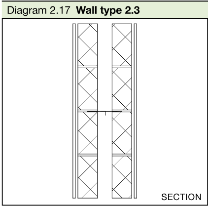 Section showing two stepped or staggered masonry leaves separated by a cavity.