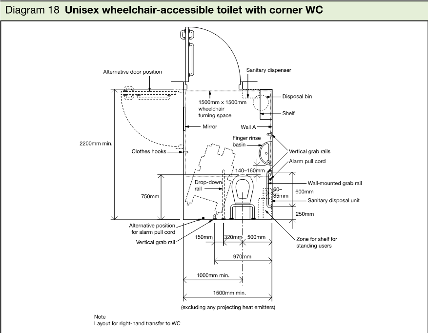 Plan diagram of a unisex wheelchair-accessible toilet with a corner WC, showing door positions, wheelchair turning space, fittings, grab rails, dimensions and transfer arrangements.