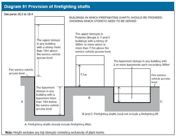 Diagram on page 197