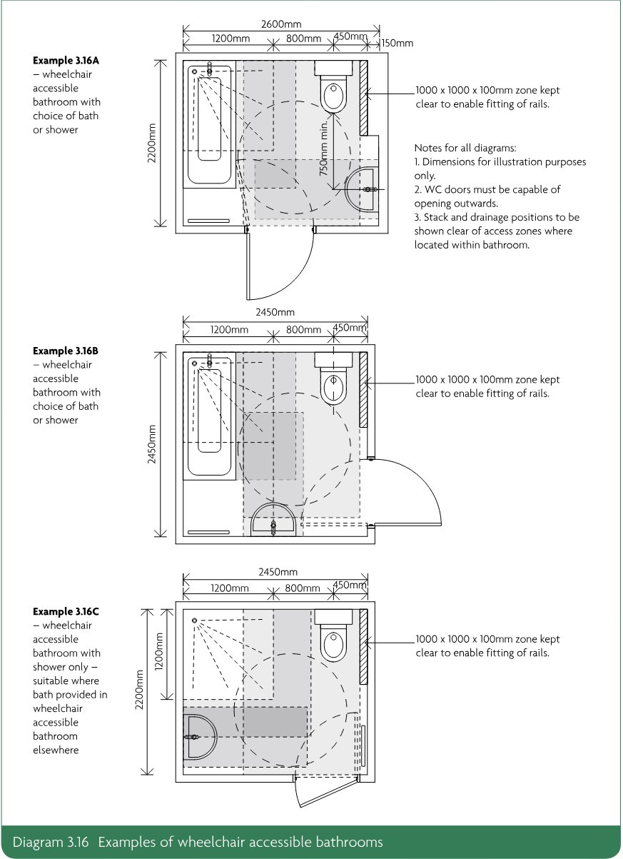 Three plan diagrams labelled Example 3.16A, Example 3.16B and Example 3.16C showing wheelchair accessible bathrooms with bath and shower options, dimensions, access zones and notes.