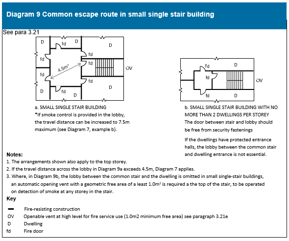 Diagram on page 55