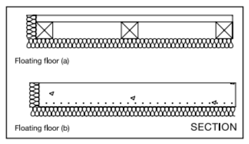 Diagram 3.11 Floating floors (a) and (b)
