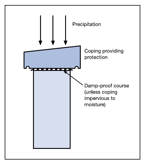 Diagram 10 Protection of wall head from precipitation (see paragraph 5.9(c))