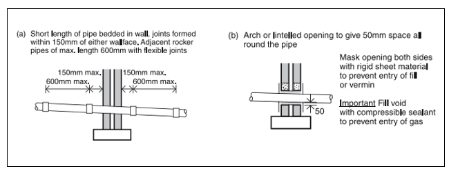 Diagram 7 Pipes penetrating walls
