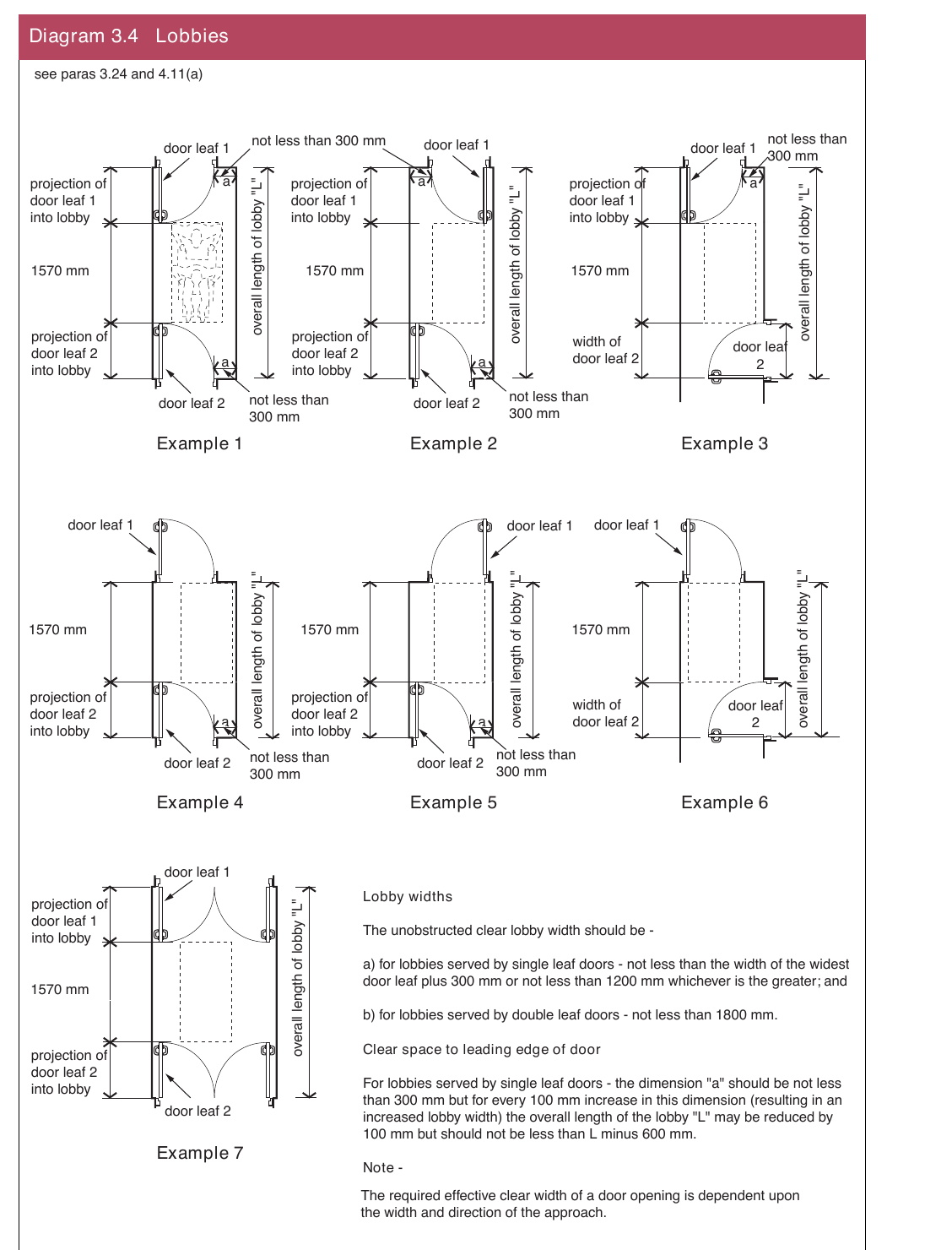 Diagram 3.4 Lobbies