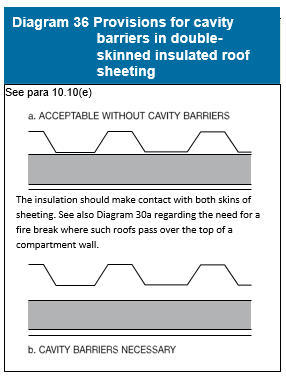 Diagram on page 146