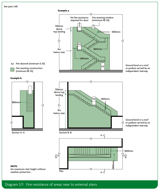Diagram 3.11 (Fire resistance of areas near to external stairs) in ADB