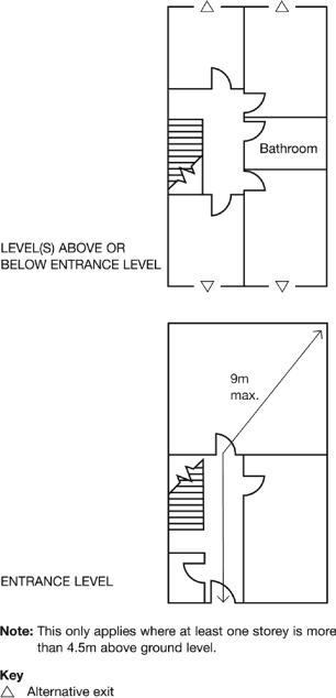 Figure 6 – Multi storey flat with