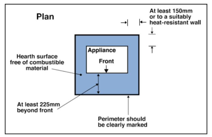 Diagram 38 Hearths for other appliances: plan