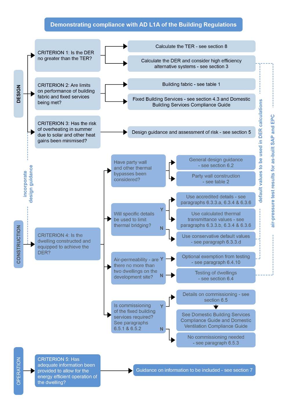 Diagram on page 8