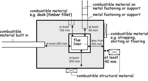 Figure 3.38 Plan view of masonry chimney