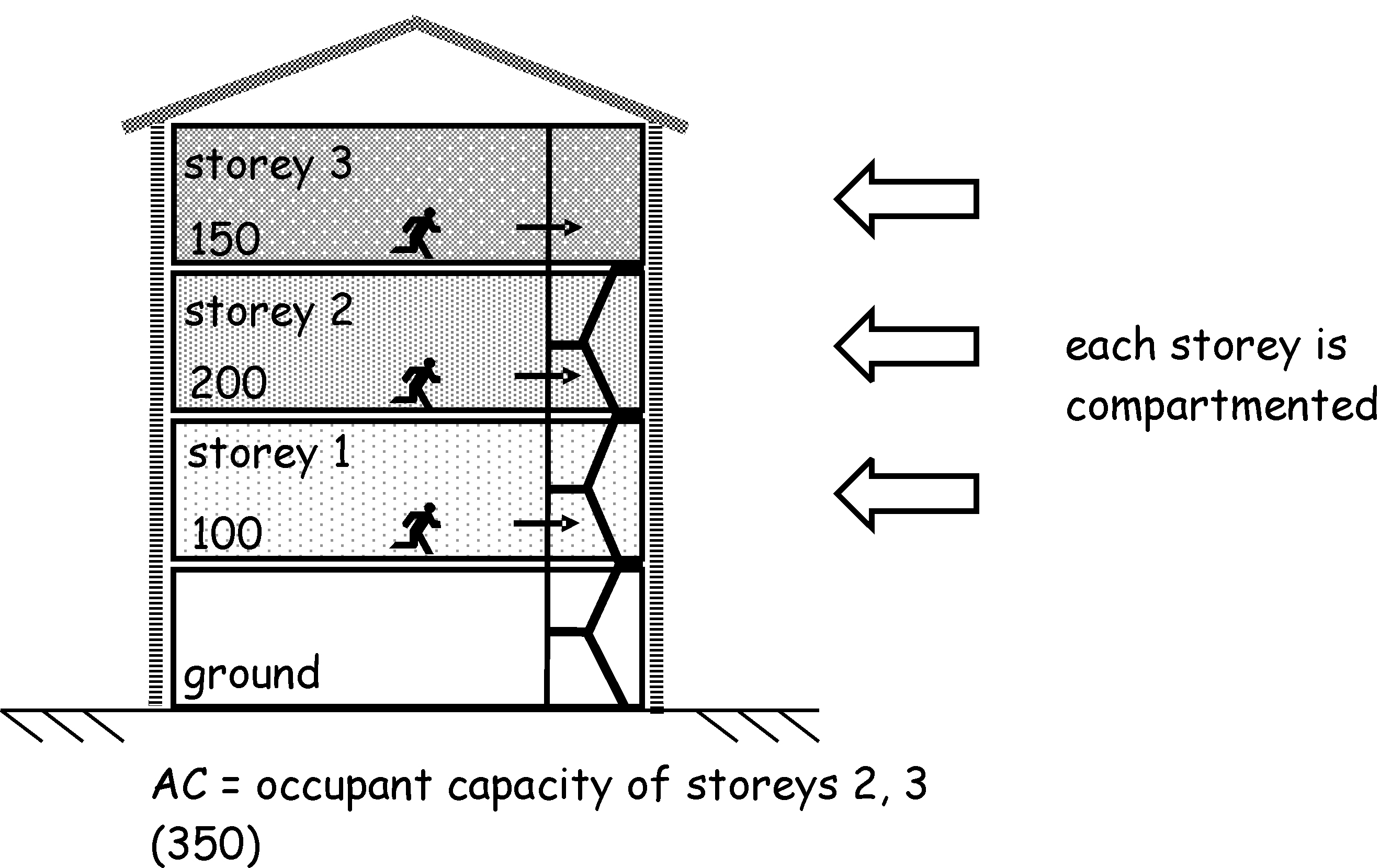 Figure 2.14 Compartmented building example