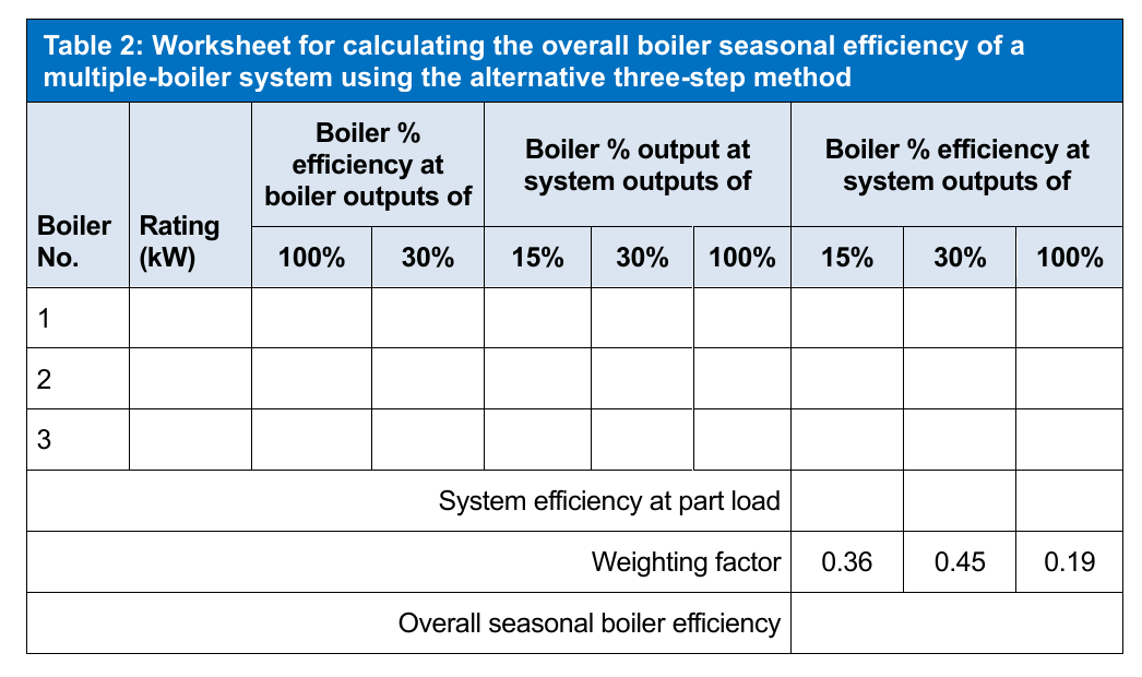 Table 2: Worksheet for calculating the overall boiler seasonal efficiency of a multiple-boiler system using the alternative three-step method