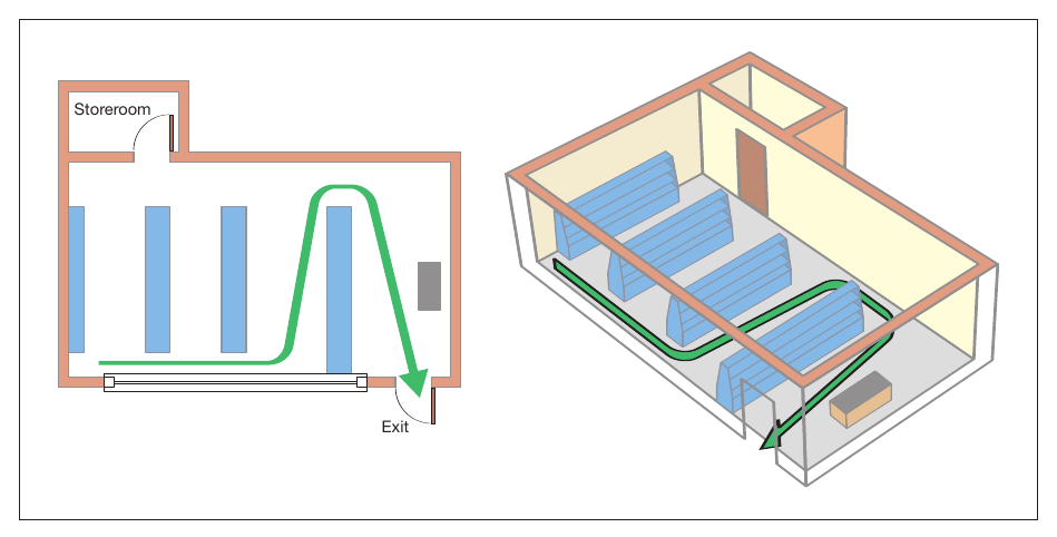 Figure 23: Measuring travel distance
