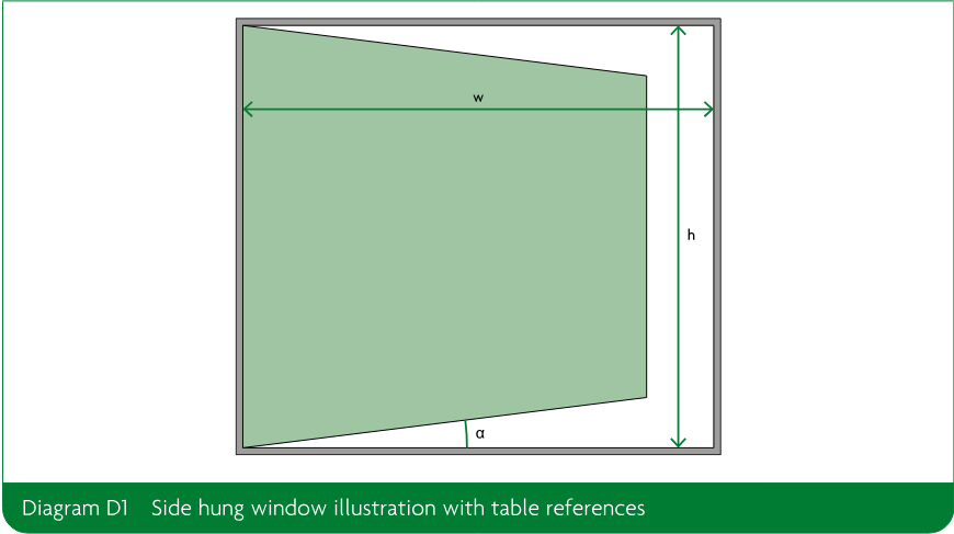 Side-hung window illustration showing the opening dimensions w and h and angle α.