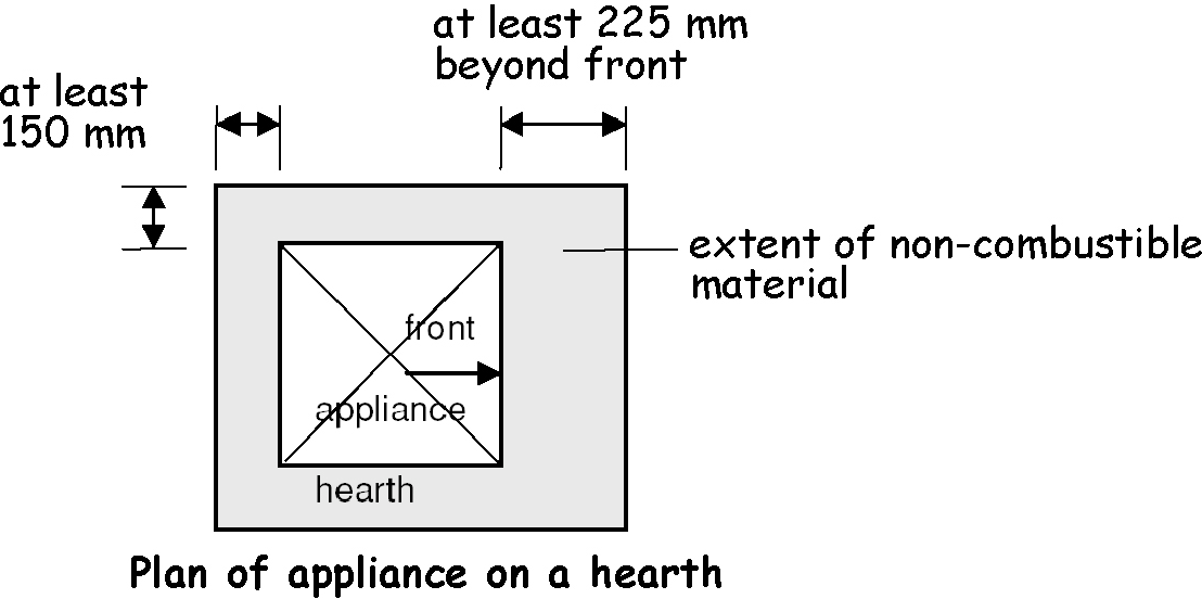 Figure 3.45 Plan of appliance on a hearth (gas-fired)