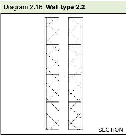 Section showing two masonry leaves separated by a cavity.