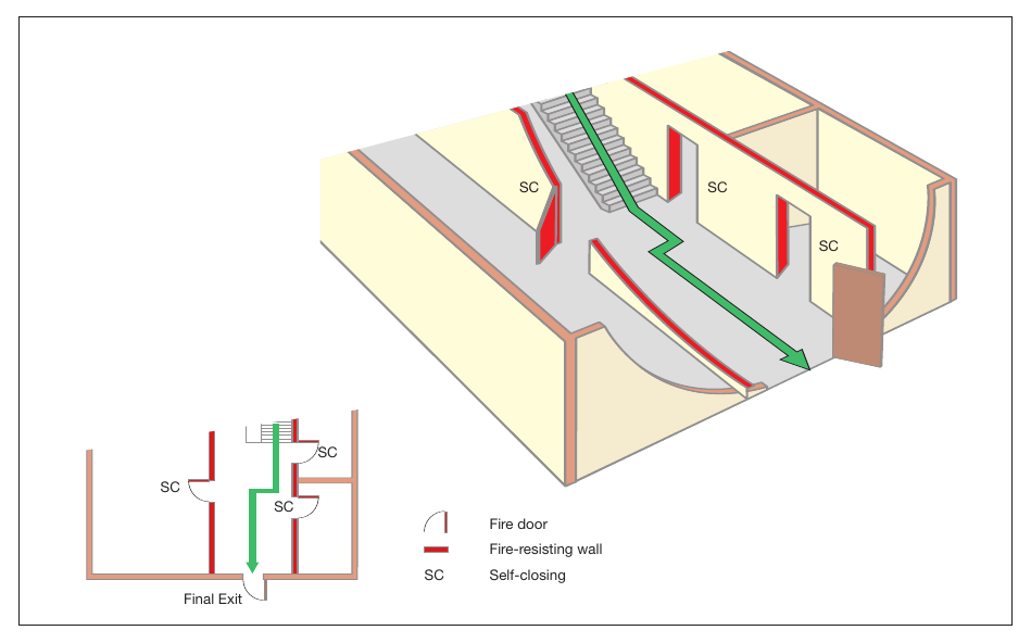 Figure 35: Examples of a protected route from a stairway to a final exit