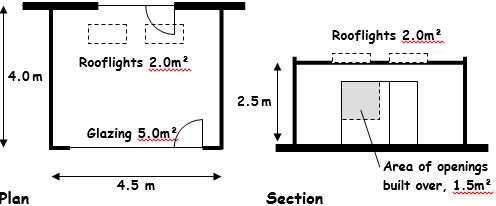 Figure 6.2 Single Storey extension