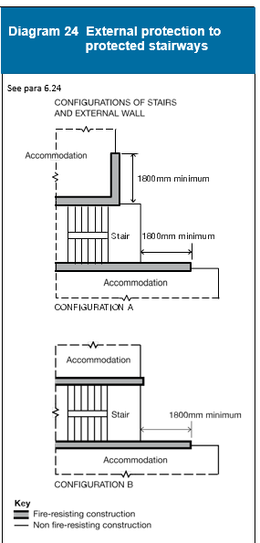 Diagram on page 101