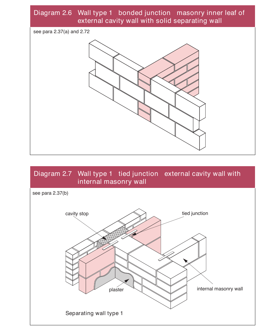 Diagram 2.6 Wall type 1 bonded junction masonry inner leaf of