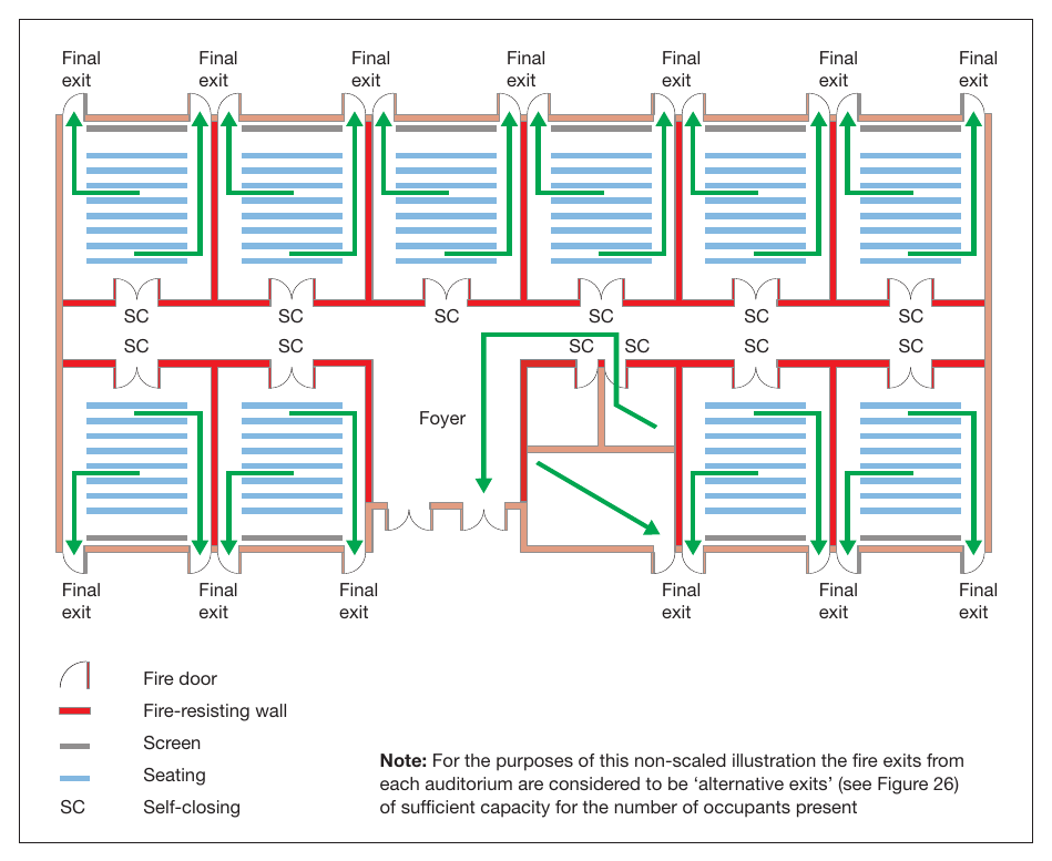 Figure 46: Multiplex (with more than one exit)
