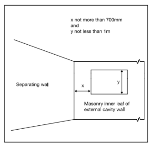 Diagram 2.8 Wall type 1 – position of openings in masonry