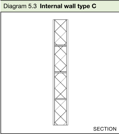 Section diagram of a concrete block internal wall.