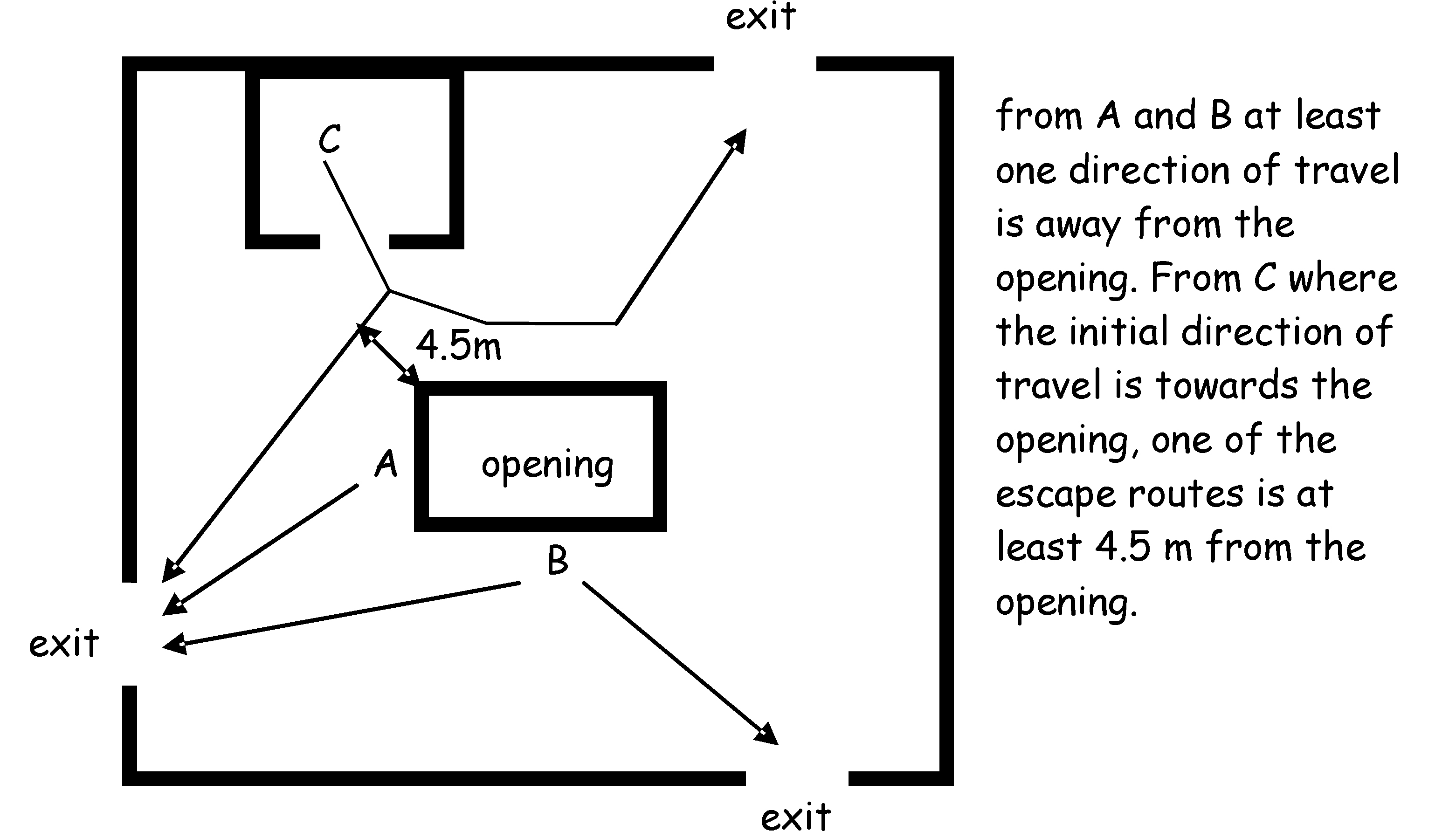 Figure 2.11 Openings in floors