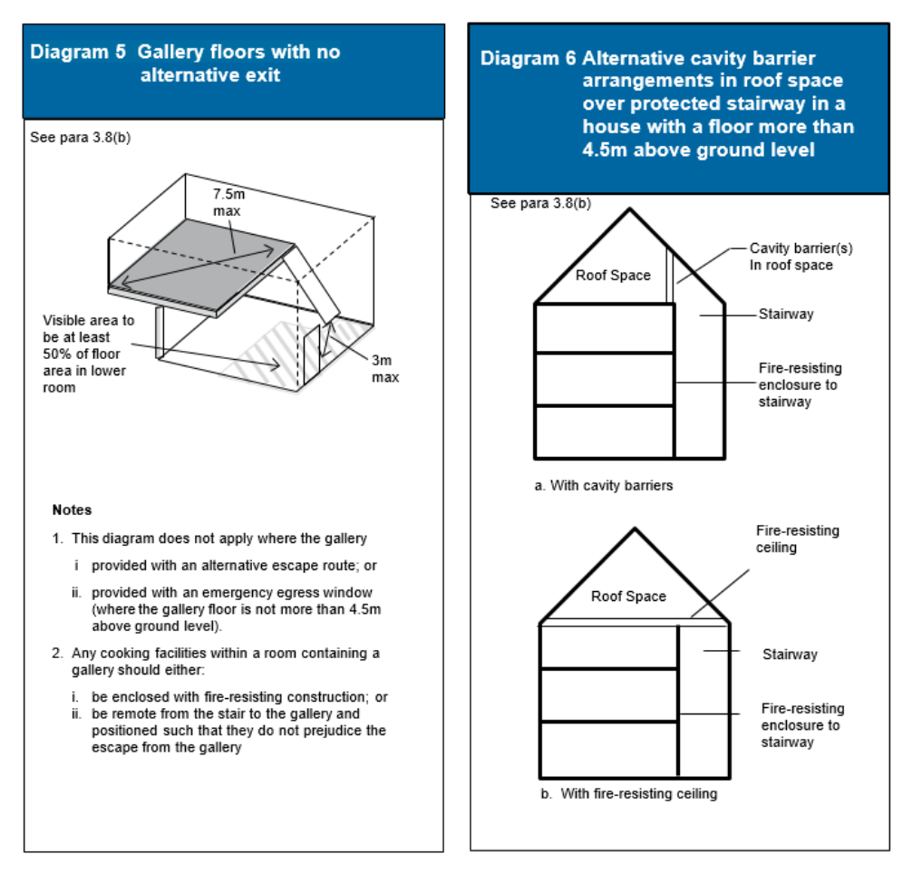 Diagram on page 38