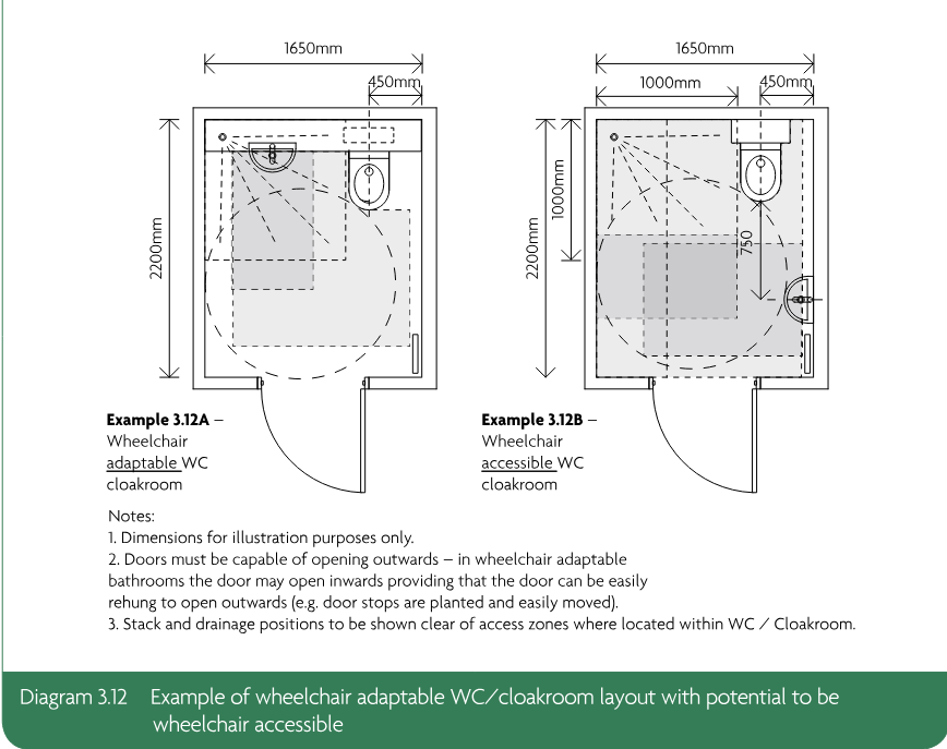 Two plan diagrams labelled Example 3.12A wheelchair adaptable WC cloakroom and Example 3.12B wheelchair accessible WC cloakroom, with dimensions, access zones, doors and notes.