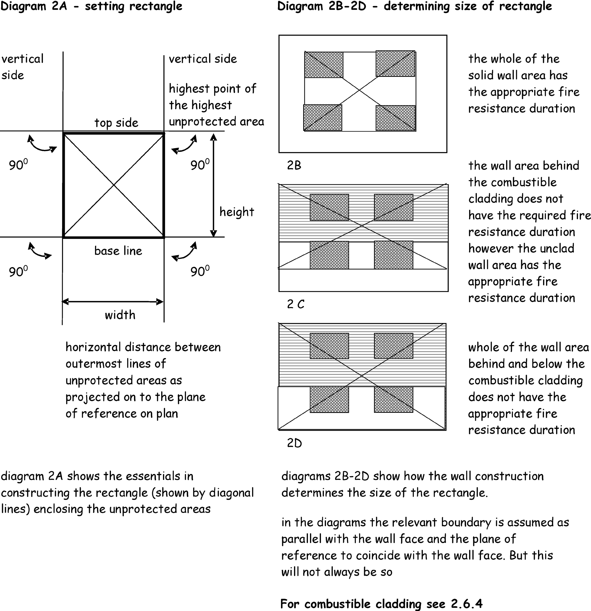 Figure 2.4 Diagram 2A - Setting Rectangle; Diagram 2B - 2D Determining size of