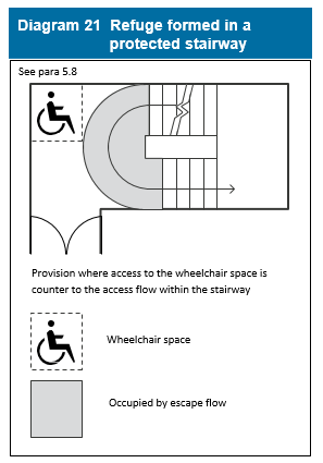 Diagram on page 83