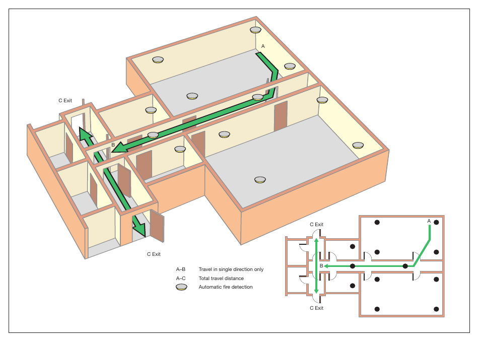 Figure 29: Dead-end conditions with automatic fire detection