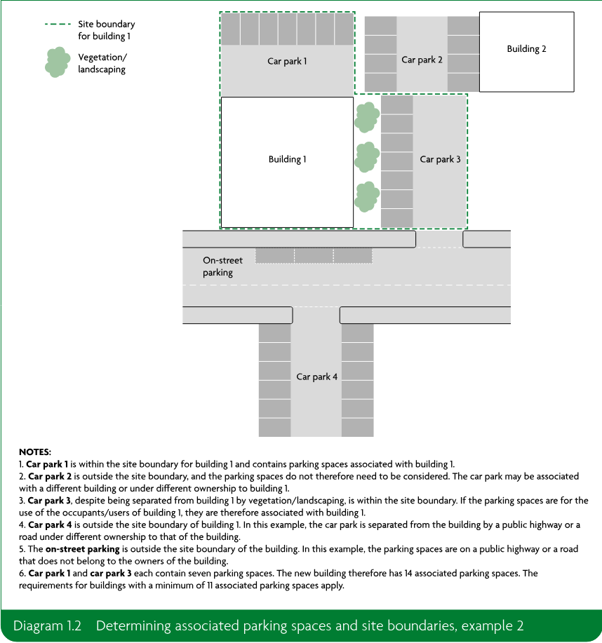 Site plan showing building 1, building 2, four car parks, on-street parking, vegetation or landscaping, a public road, and a dashed site boundary for building 1.