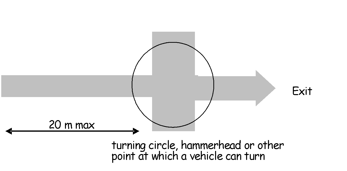 Turning facilities