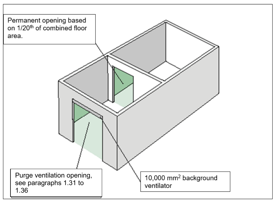 Diagram 1.4. Two habitable rooms treated as one room for ventilation purposes