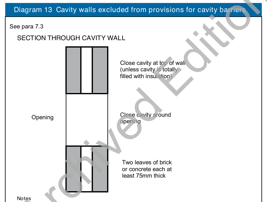 Diagram 13 Cavity walls excluded from provisions for cavity barriers