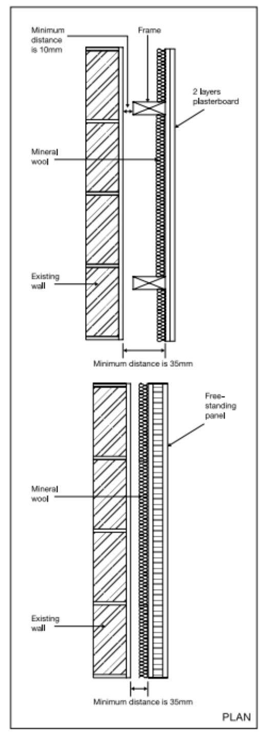 Diagram 4.2 Wall treatment 1
