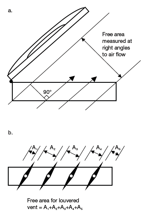 Diagram C7 Free area of smoke